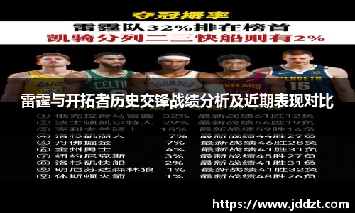 雷霆与开拓者历史交锋战绩分析及近期表现对比